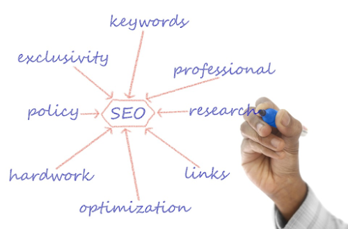 Local SEO Checklist
