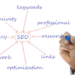 Local SEO Checklist